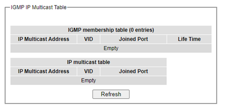 Figure2.101-IGMP_IP_Multicast_Table_Webpage