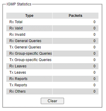 Figure2.103-IGMP_Statistics_Webpage