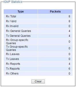 Figure2.104-Example_of_IGMP_Statistics