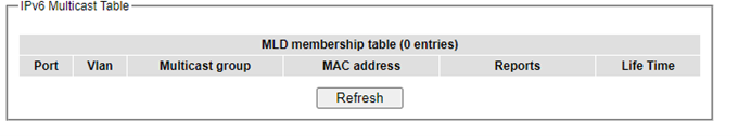 Figure2.110-MLD_IPv6_Multicast_Table