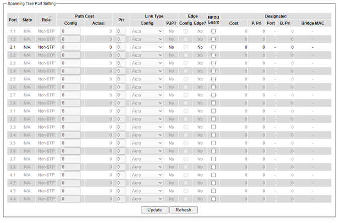 Figure2.125-Spanning_Tree_Port_Setting_Webpage