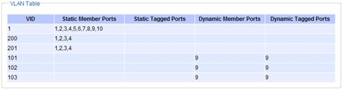 Figure2.134-Example_of_802_Q1_VLAN_Table