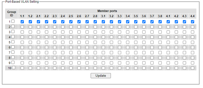 Figure2.135-Port_based_VLAN_Setting_Webpage