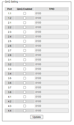 Figure2.141-QinQ_Setting_Webpage