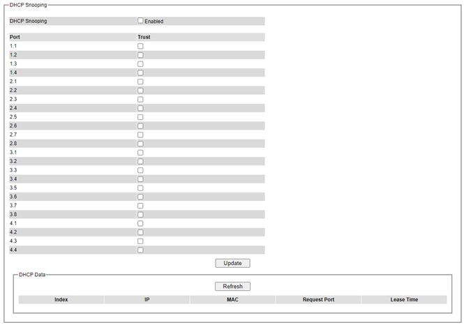 Figure2.160-DHCP_Snooping_Webpage