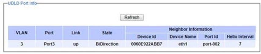 Figure2.187-Example_of_UDLD_Port_Information