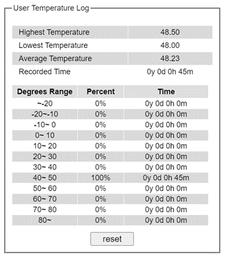 Figure2.20-User_Temperature_Log