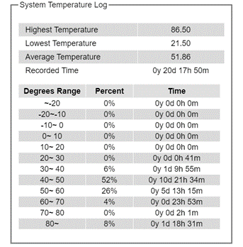 Figure2.21-System_Temperature_Log