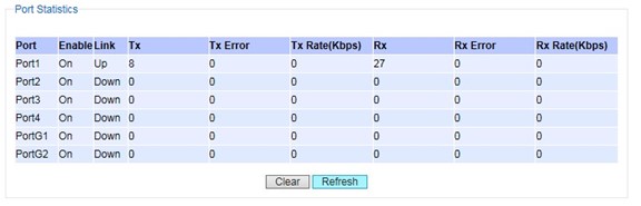 Figure2.55-Cleared_Port_Statistics