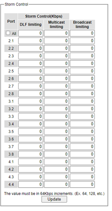 Figure2.73-Storm_Controll_Webpage