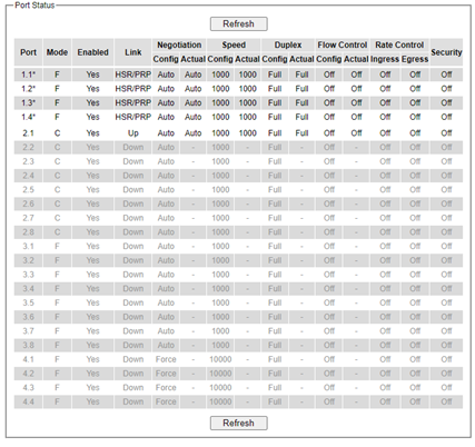 Figure2.77-Port_Status_Webpage