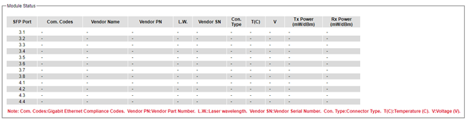 Figure2.78-MiniGBIC_Port_Status_Webpage