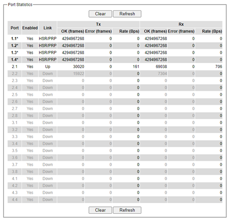 Figure2.79-Port_Statistics_Webpage