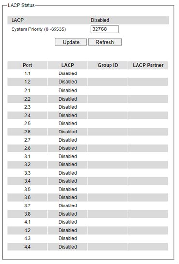 Figure2.83-LACP_Status