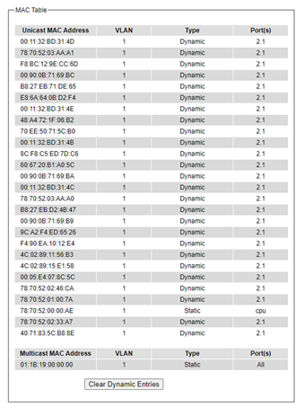 Figure2.89-MAC_Table_Webpage