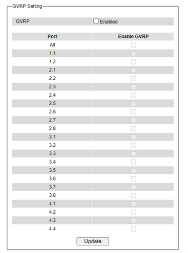 Figure2.93-GVRP_Setting_Box_with_Port_Enabling