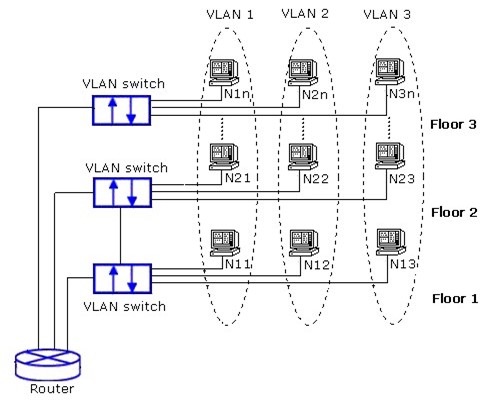 Figure2.127-Example_of_VLAN_Configuration