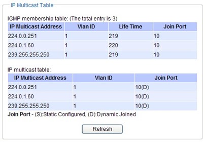 Figure2.102-Example_of_IGMP_IP_Multicast_Table