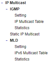 Figure2.107-MLD_Submenus