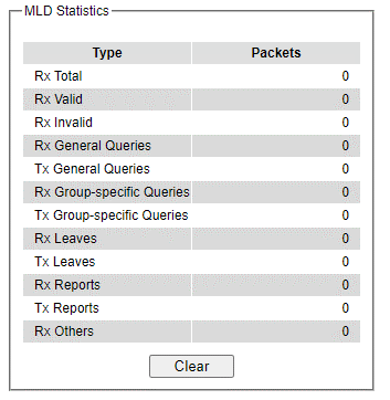 Figure2.111-MLD_Statistics