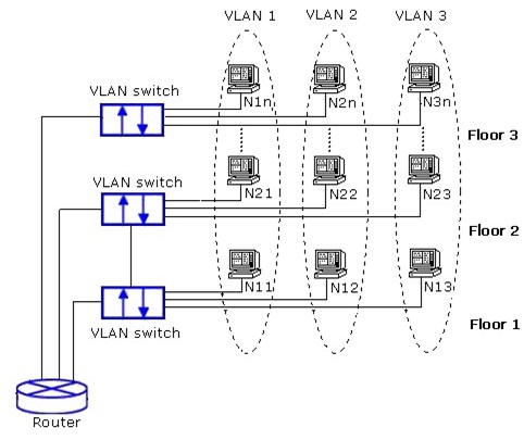 Figure2.127-Example_of_VLAN_Configuration