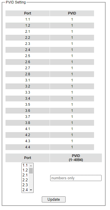 Figure2.132-802_Q1_VLAN_PVID_Setting_Webpage