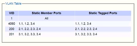 Figure2.133-802_Q1_VLAN_Table_Webpage