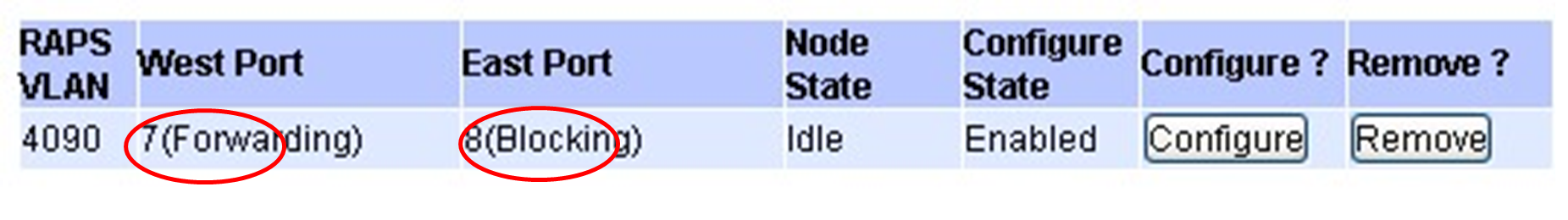 Figure2.171-Switch_A_ERPS_state