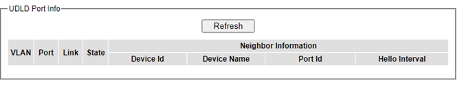 Figure2.186-UDLD_Port_Info_Webpage