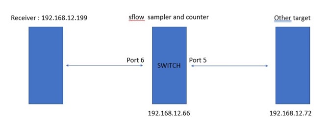 Figure2.66-sFlow_working_sample