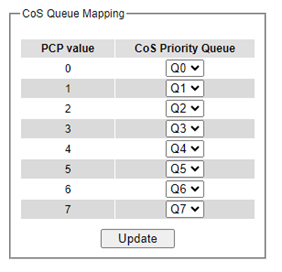 Figure2.70-Mapping_of_CoS_Webpage