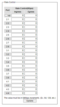 Figure2.72-Rate_Control_Webpage