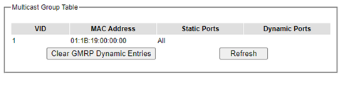 Figure2.91-Mulicast_Group_Table