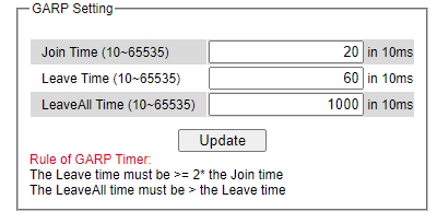 Figure2.92-GARP_Setting_Webpage