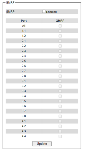 Figure2.95-GMRP_Setting_Box