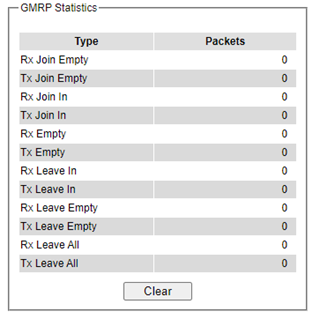 Figure2.96-GMRP_Statistics